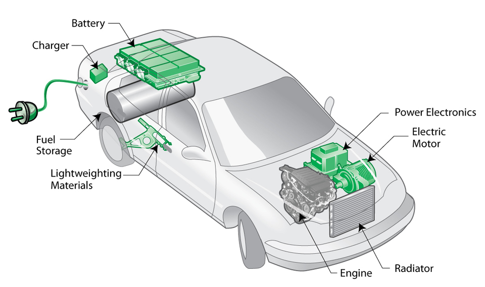 Hoe werkt een plug-in hybride wagen? 